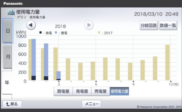 確定申告終わりました　２月の電気代