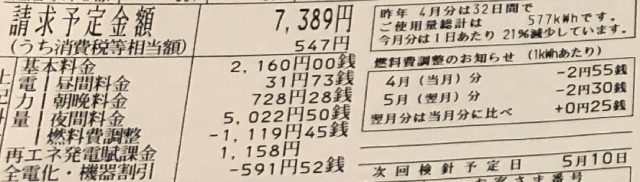 3月の電気代　暖かいから使用量激減　だけど費用は横ばい