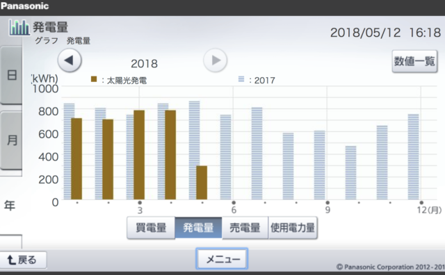 光熱費が助かる春　4月の電気代