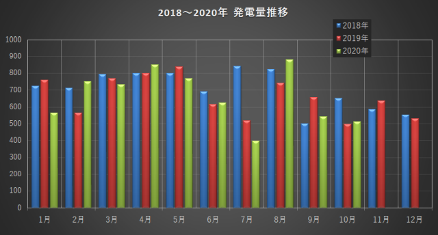 ちょっと寒かった10月の光熱費報告