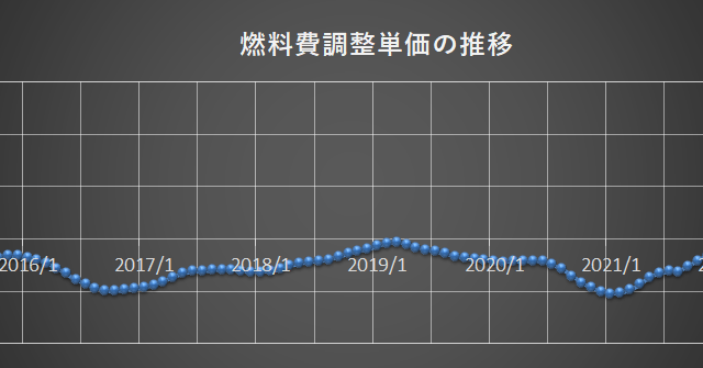 史上最高額更新（涙）　12月の電気代報告