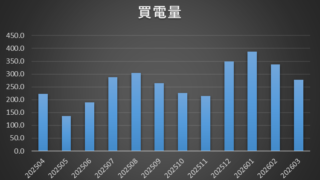 手動おひさまエコキュート化で買電が減ったので再度電化上手からの移行先を考える