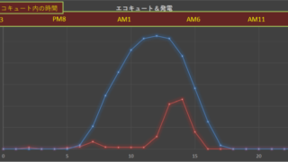春がやってきた　３月の電気代報告