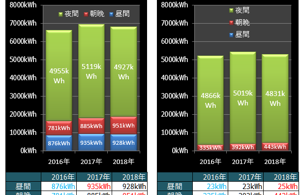 2018年 年間光熱費報告 前編